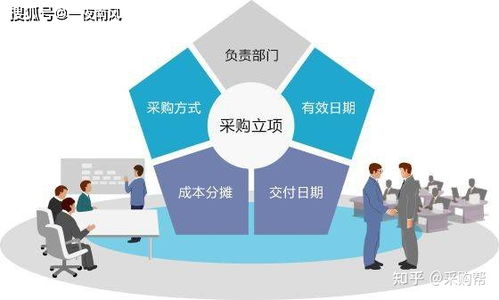 合格的采購(gòu)很簡(jiǎn)單，優(yōu)秀的采購(gòu)不簡(jiǎn)單